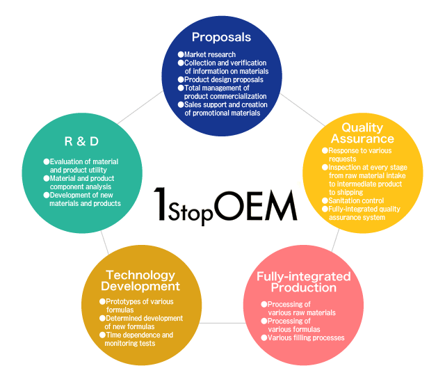 1stop OEM