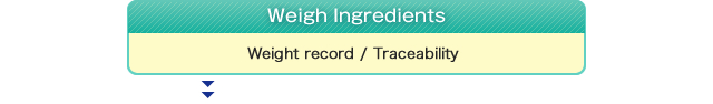 Weigh Ingredients