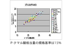 厳選プロポリス