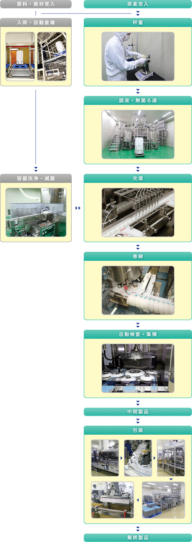 ワクチン製剤工場 池田バイオ医薬品工場建設