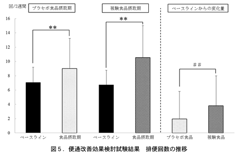 図2．インフルエンザウイルス感染マウスの生存曲線 (n=7〜9 / 群)