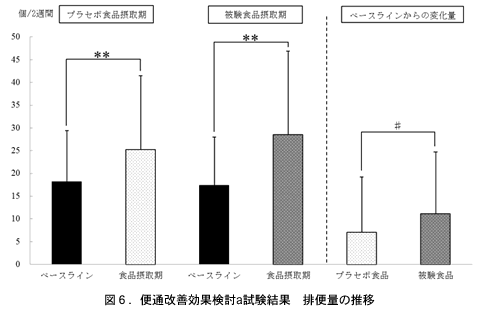 図2．インフルエンザウイルス感染マウスの生存曲線 (n=7〜9 / 群)